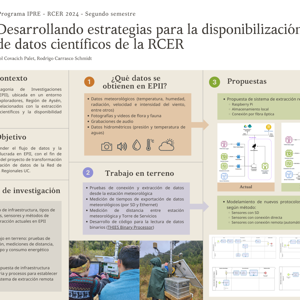 Infografi╠üa IPRE